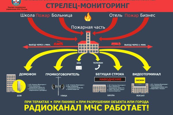 Kraken сайт зеркала