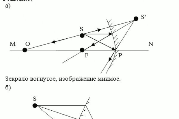 Кракен торговая kr2web in