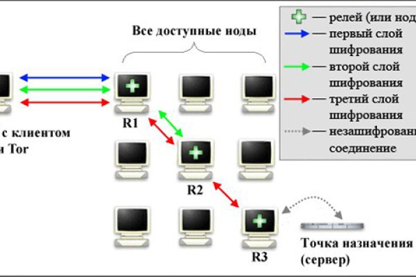 Кракен торговая площадка