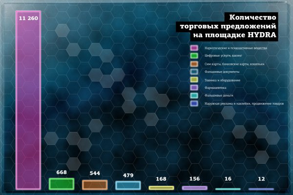 Где купить наркоты