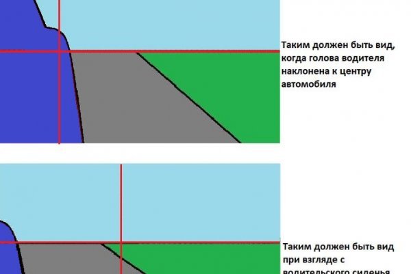 Кракен даркнет купить