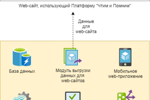 Сайт kraken darknet